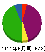 坂本工業所 貸借対照表 2011年6月期