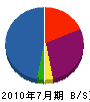 室田設備工業 貸借対照表 2010年7月期
