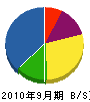 岡本塗装店 貸借対照表 2010年9月期