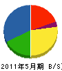 廣澤工務店 貸借対照表 2011年5月期