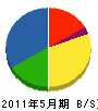 竹田重機開発 貸借対照表 2011年5月期