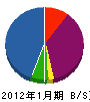 横浜ライテック 貸借対照表 2012年1月期