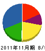 菰田設備 貸借対照表 2011年11月期