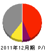 亀田組 損益計算書 2011年12月期