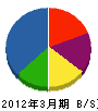 尾崎電設工業 貸借対照表 2012年3月期