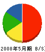 ブライティー弐拾壱 貸借対照表 2008年5月期