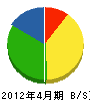 福岡工業 貸借対照表 2012年4月期