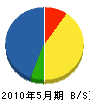 宮崎工業所 貸借対照表 2010年5月期