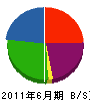 佐々木海事興業所 貸借対照表 2011年6月期