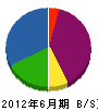 山惣 貸借対照表 2012年6月期