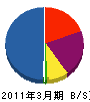 塚本工務店 貸借対照表 2011年3月期