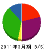太田設備 貸借対照表 2011年3月期