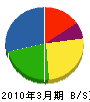 竹田工務店 貸借対照表 2010年3月期