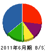 塩田塗装工業 貸借対照表 2011年6月期