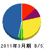 日本環境サービス 貸借対照表 2011年3月期