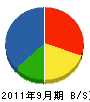千代田建設興業 貸借対照表 2011年9月期