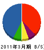 ミサワホーム東京 貸借対照表 2011年3月期
