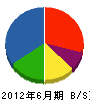野田建設 貸借対照表 2012年6月期