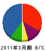沖電気カスタマアドテック 貸借対照表 2011年3月期