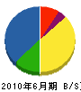 福井建材社 貸借対照表 2010年6月期
