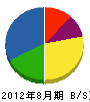 西日本クリスタル 貸借対照表 2012年8月期