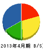 田中電業 貸借対照表 2013年4月期