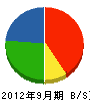 下田工業 貸借対照表 2012年9月期