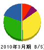 折式田鋼建 貸借対照表 2010年3月期