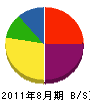 秋元組 貸借対照表 2011年8月期