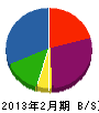 太田工務店 貸借対照表 2013年2月期