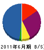 名松建設 貸借対照表 2011年6月期
