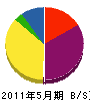 大川電気 貸借対照表 2011年5月期
