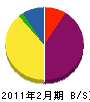 佐々木電気工事店 貸借対照表 2011年2月期