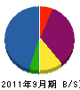 小島水道工業 貸借対照表 2011年9月期