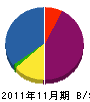 栄進工業 貸借対照表 2011年11月期
