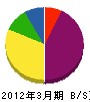 松橋塗装工業 貸借対照表 2012年3月期