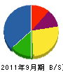 矢口造園 貸借対照表 2011年9月期