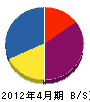 矢野住宅産業 貸借対照表 2012年4月期