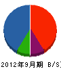 宮崎工務店 貸借対照表 2012年9月期