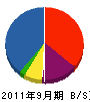 神戸ユニット建設 貸借対照表 2011年9月期