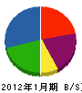 川添硝子 貸借対照表 2012年1月期