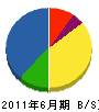 福井建材社 貸借対照表 2011年6月期