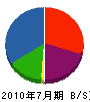 加藤企画 貸借対照表 2010年7月期