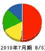鈴木技建 貸借対照表 2010年7月期