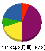 日本機関商工 貸借対照表 2013年3月期