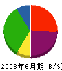 冨田工務店 貸借対照表 2008年6月期