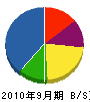 上村組 貸借対照表 2010年9月期