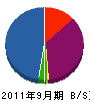 栄廣電設 貸借対照表 2011年9月期