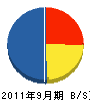 原田建築 貸借対照表 2011年9月期