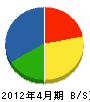 小川総建 貸借対照表 2012年4月期